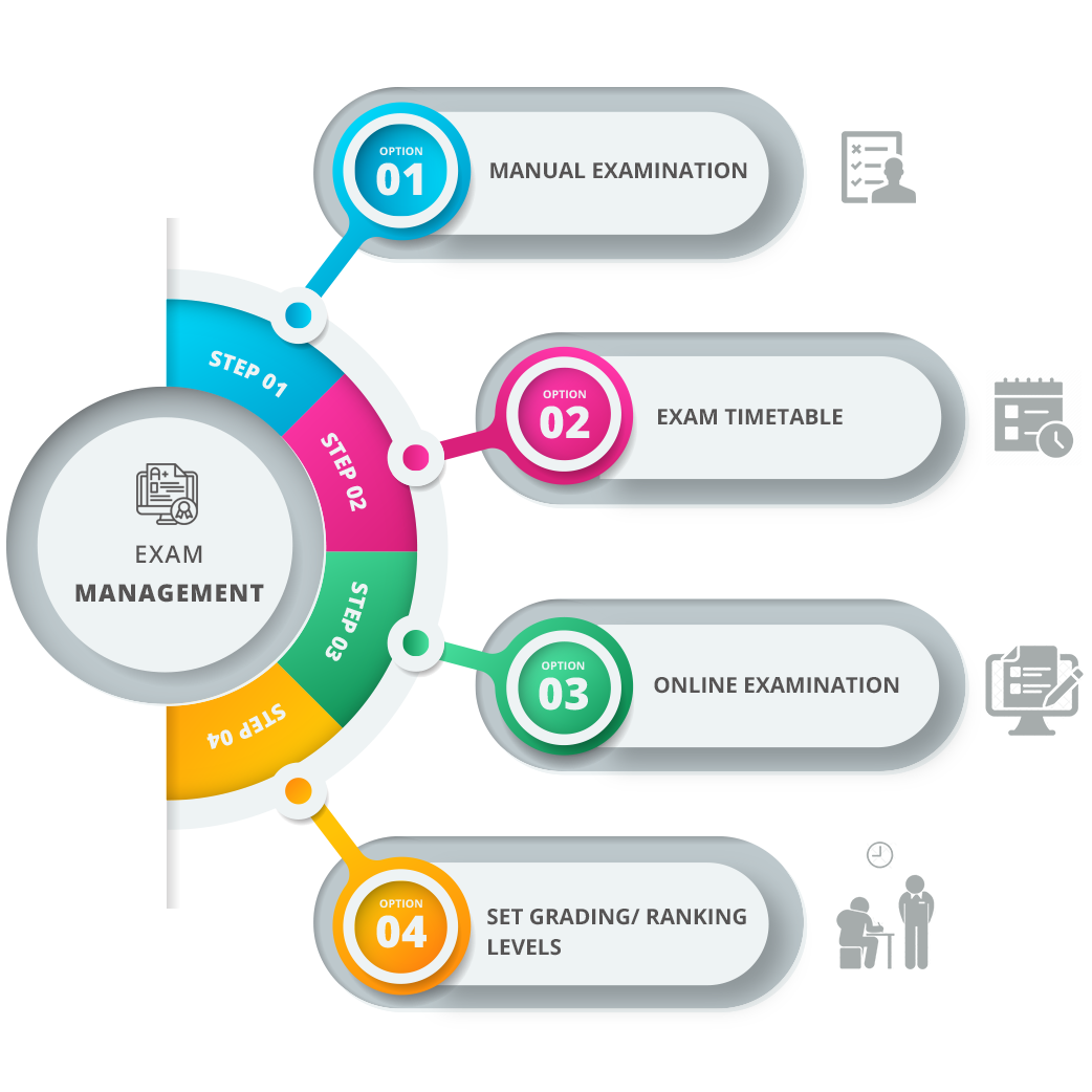 Exam Management - GeniusEdusoft