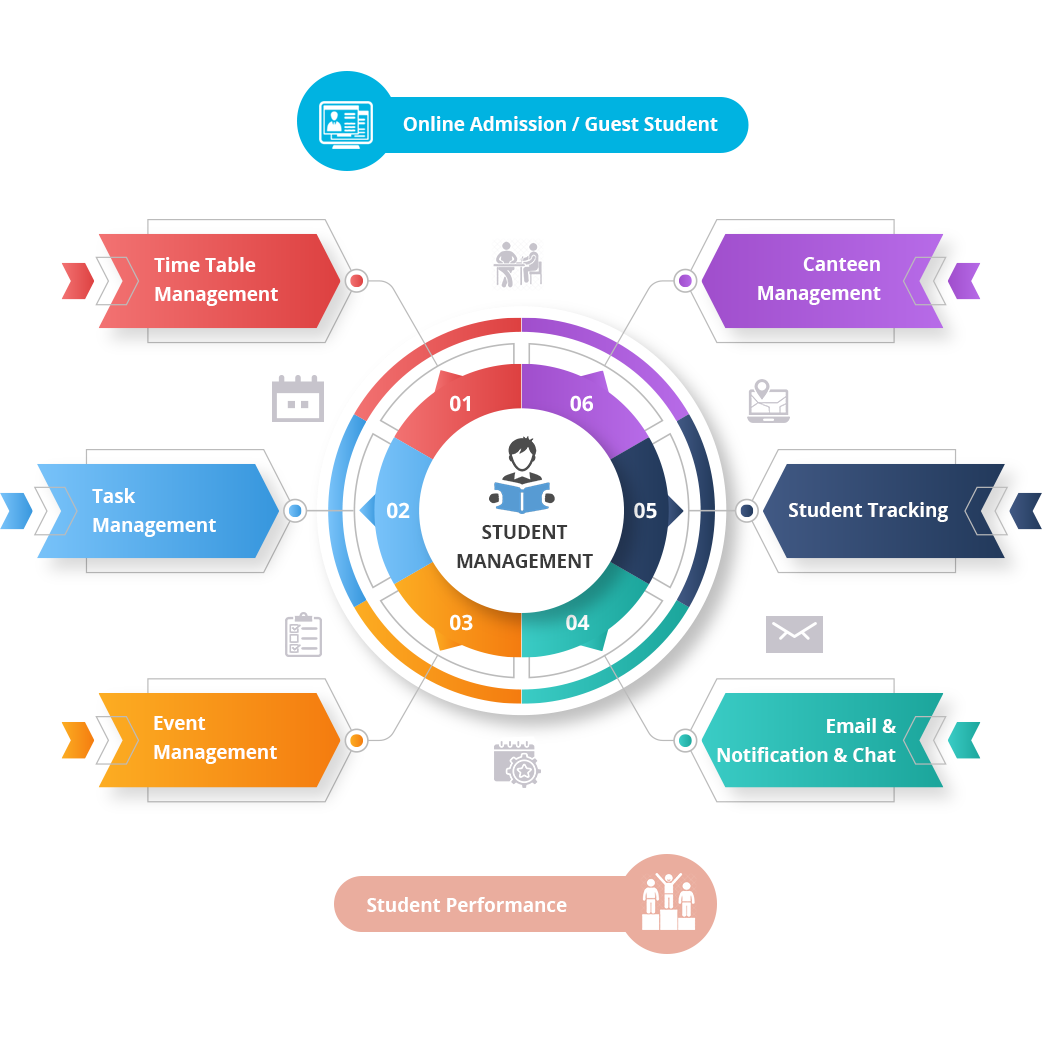 Student Management - GeniusEdusoft