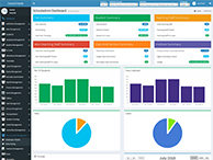 Dashboard Management for Educational ERP